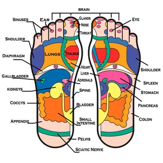 Chinese medicine foot pain