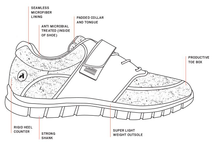 What Are Diabetic Shoes?