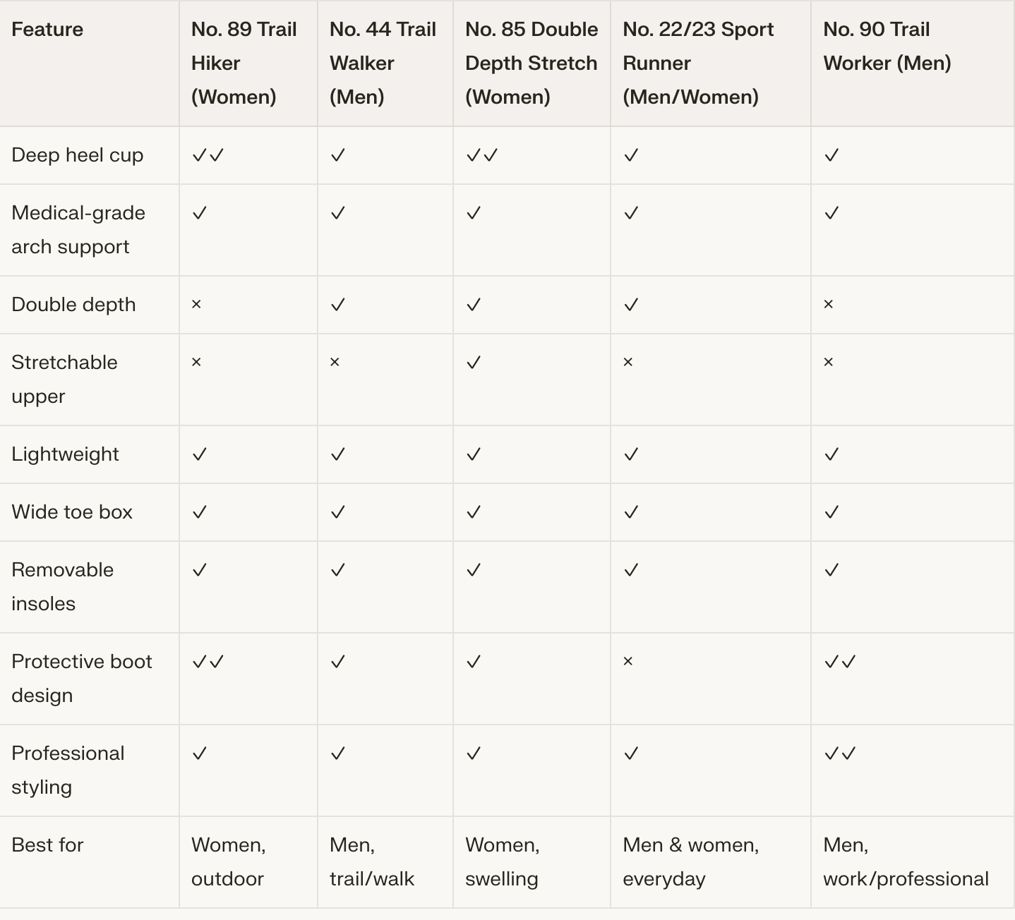 side by side shoe comparison